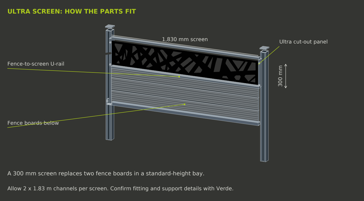 Illustrative screen fitting detail from the Verde brochure. Main product photograph shows the selected colour and supplied item.