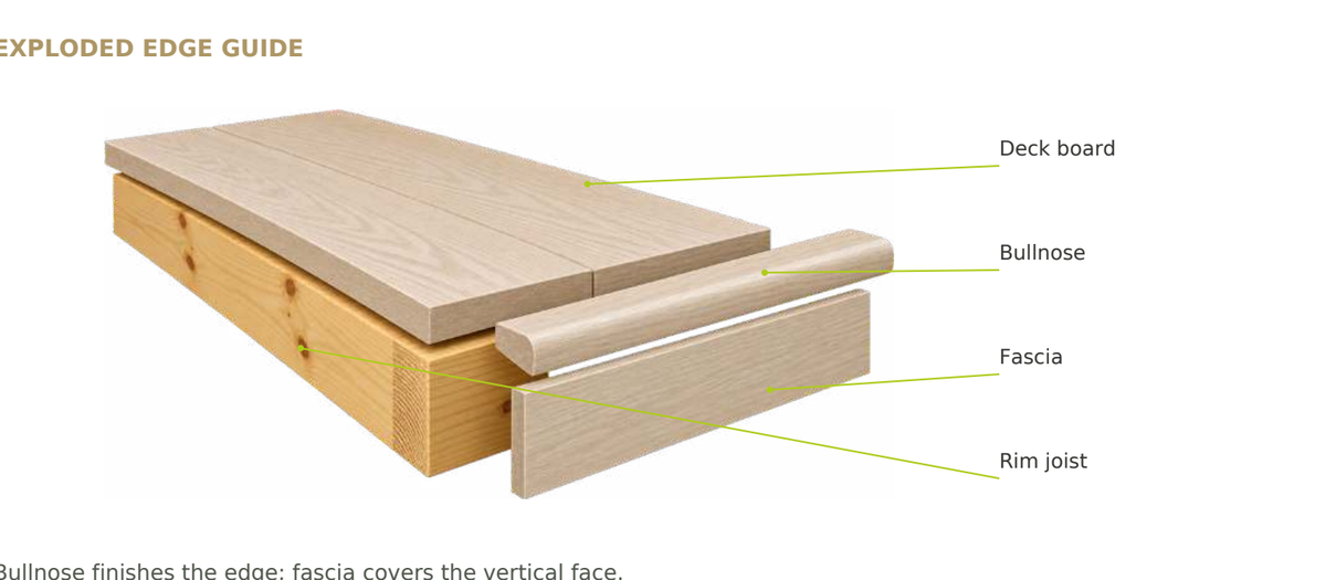 Illustrative redux decking edge detail from the Verde brochure. Main product photograph shows the selected colour and supplied item.