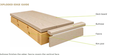 Illustrative redux decking edge detail from the Verde brochure. Main product photograph shows the selected colour and supplied item.