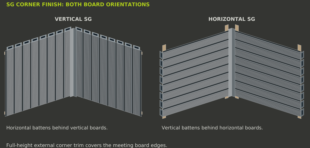 Illustrative sg cladding corner detail from the Verde brochure. Main product photograph shows the selected colour and supplied item.