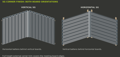 Illustrative sg cladding corner detail from the Verde brochure. Main product photograph shows the selected colour and supplied item.
